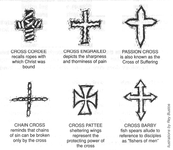 Significance and Importance of the 'Sign of Cross